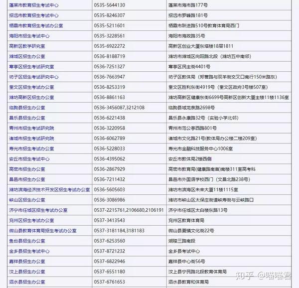 高考报名查询信息官网_高考报名查询信息怎么查_高考报名信息查询