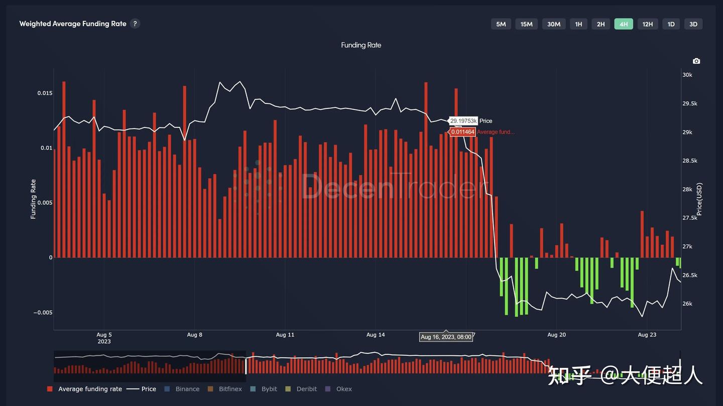 为什么今天比特币价格上涨？ - 知乎