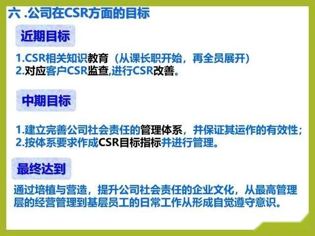 一份简洁明了的社会责任CSR体系培训PPT课件 - 知乎
