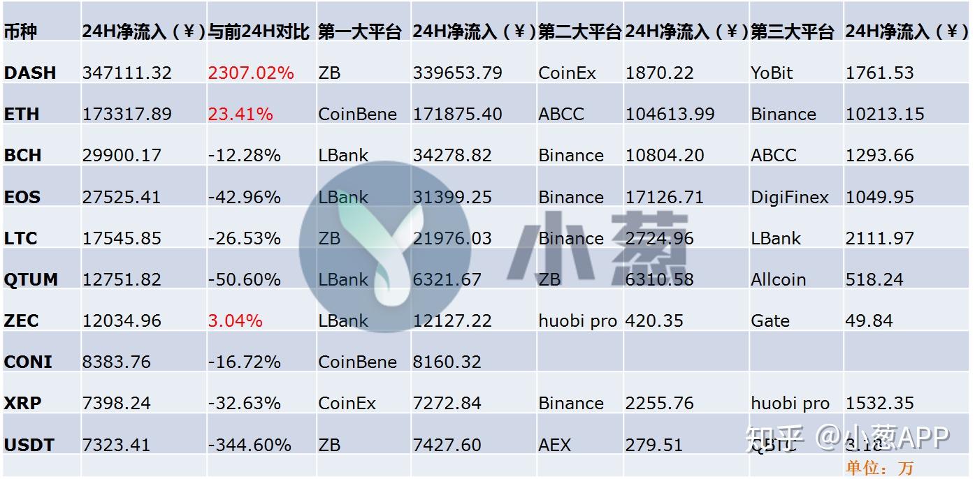 usdt属于什么币种汇率的简单介绍