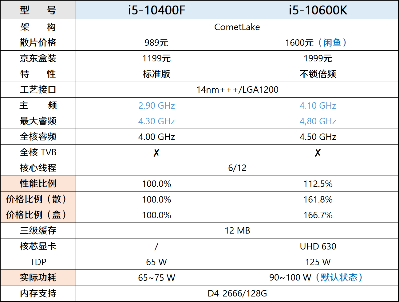装机帮扶站第688期谨慎入kx更贵不等同更优解1