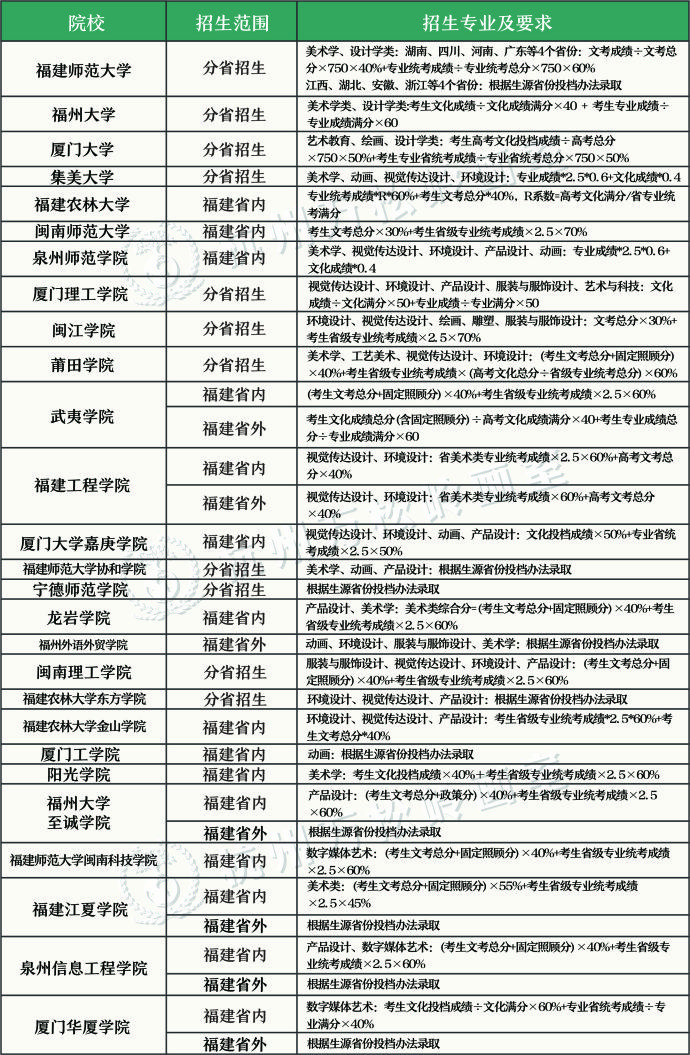 大学怎么看自己的综合成绩 v2-af31652ce8d03587e2e723ab543722ab_r.jpg