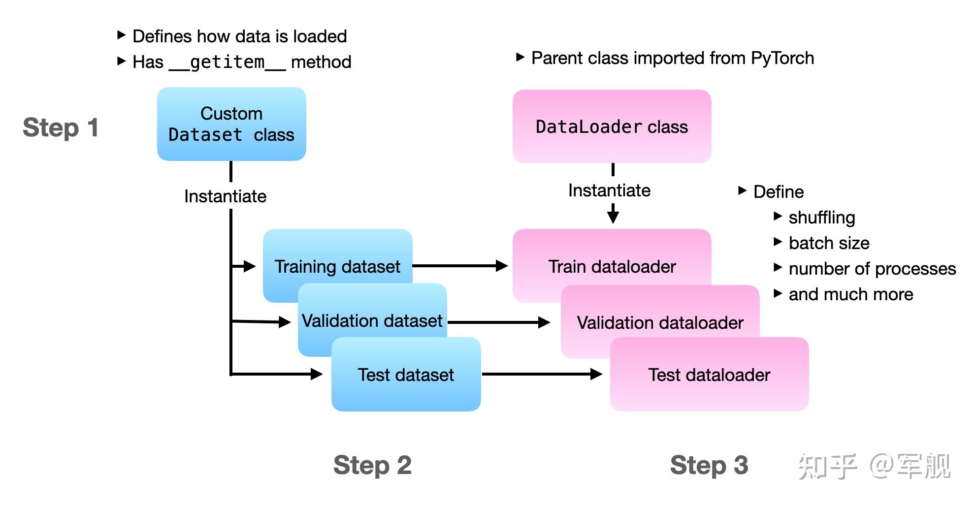 Emumerate Test PyTorch 神经网络实战:从训练到推理的完整指南 - 知乎