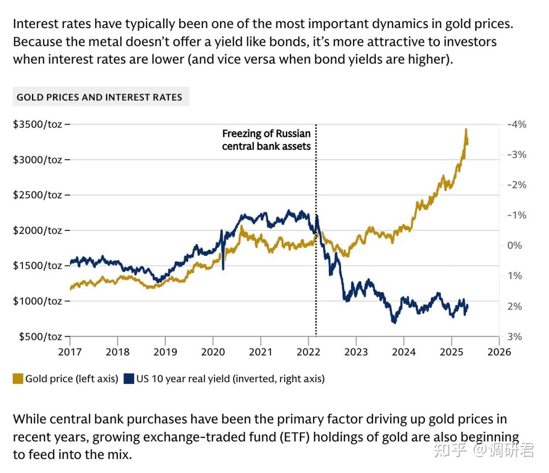 高盛：黄金明年还会上涨12%-36% - 知乎