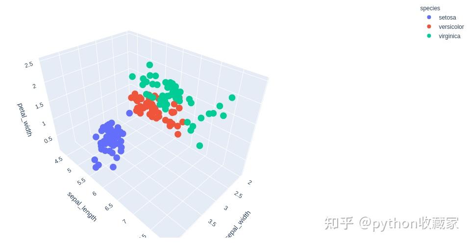 Python库Plotly学习笔记 - 知乎