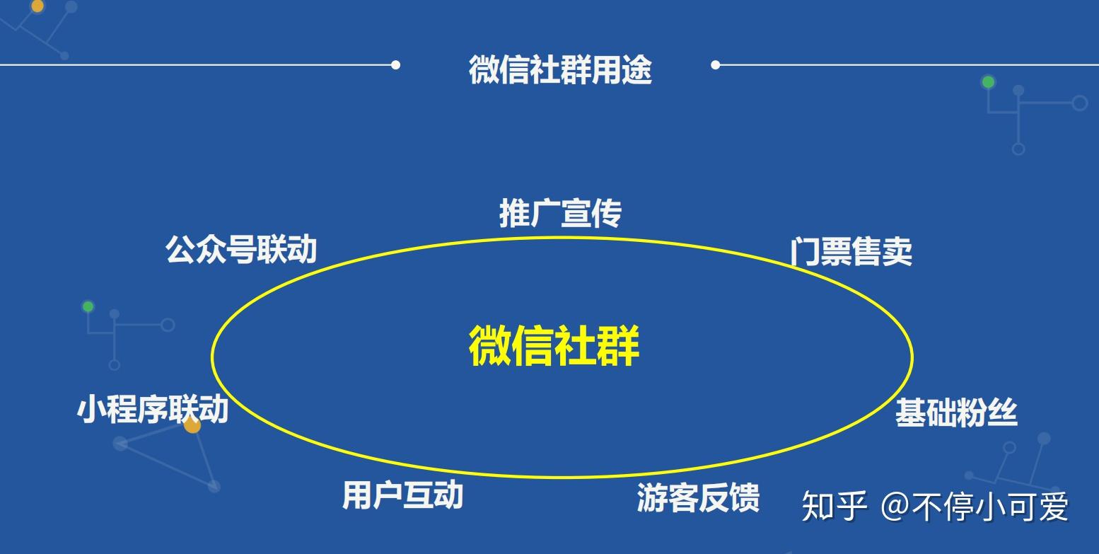 微信社群运营方案