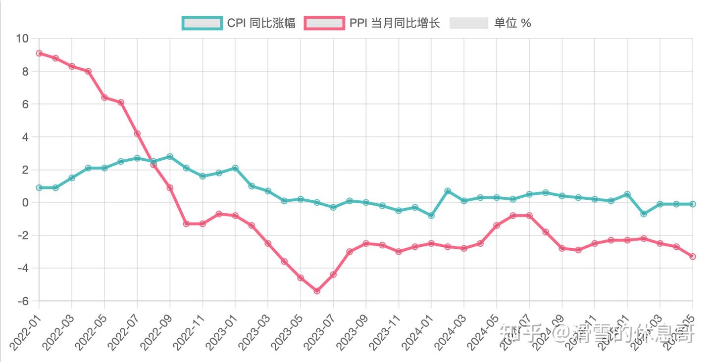 中国通胀走势与港险资产配置策略分析 - 知乎