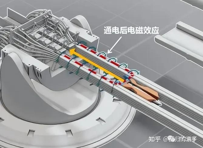 全球第一中國電磁炮率先試驗成功讓055b艦顛覆未來海戰的樣式