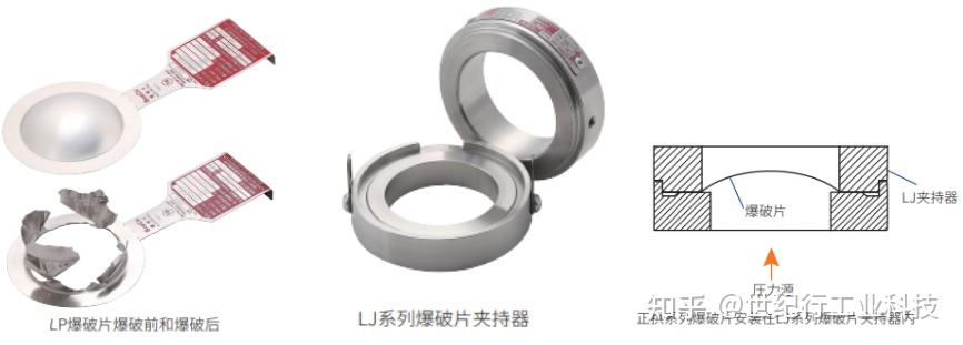安装泄爆片时,如何判断周边环境是否符合要求? - 知乎