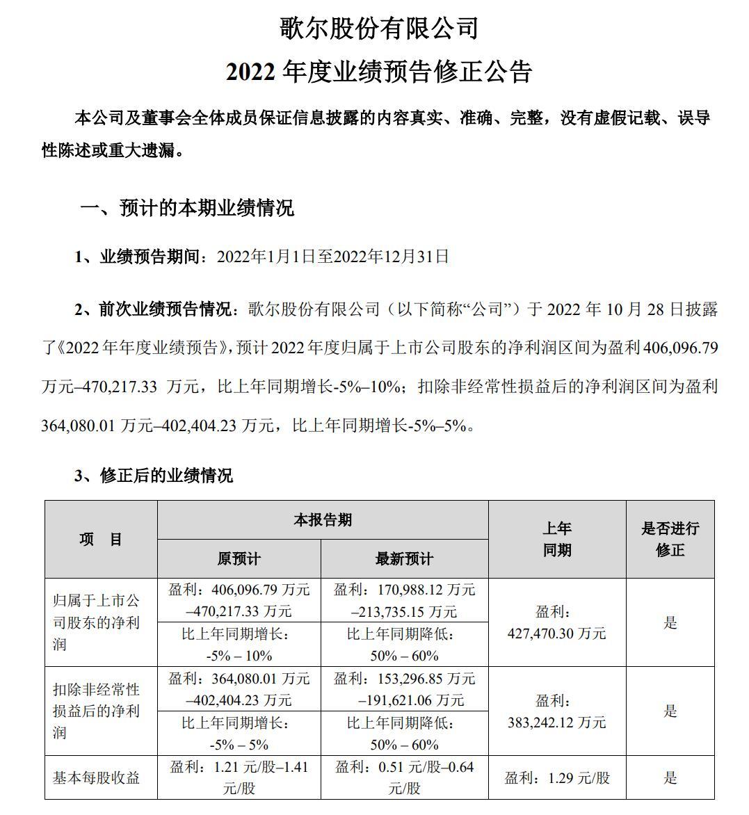V观财报｜净利腰斩！受“砍单”影响，歌尔股份下调全年业绩预告 - 知乎