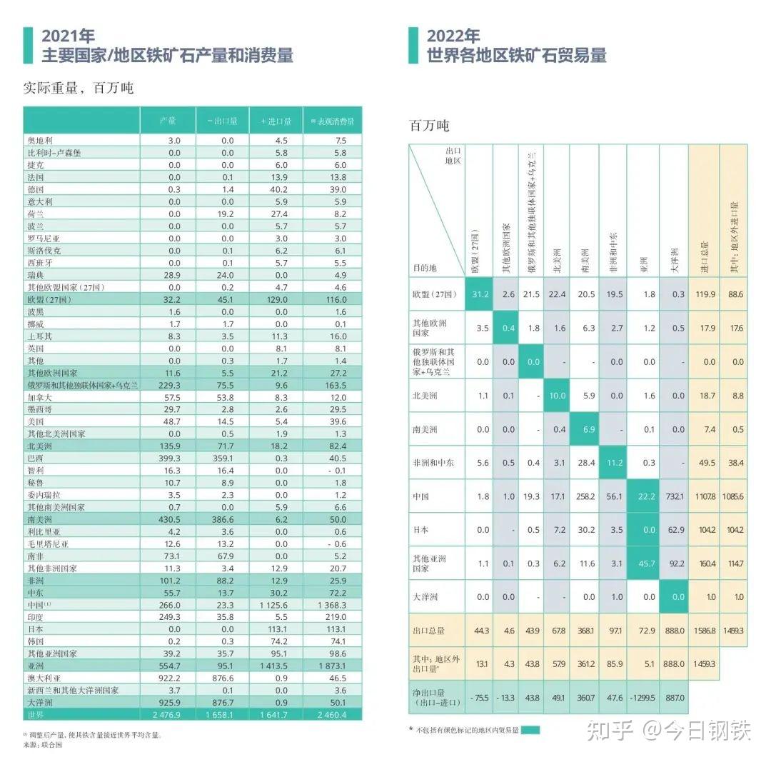 亚洲最大钢材市场 (亚洲钢厂排名)