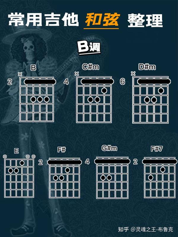 吉他常用和弦整理(A、B、C、D、E、F、G调) - 知乎