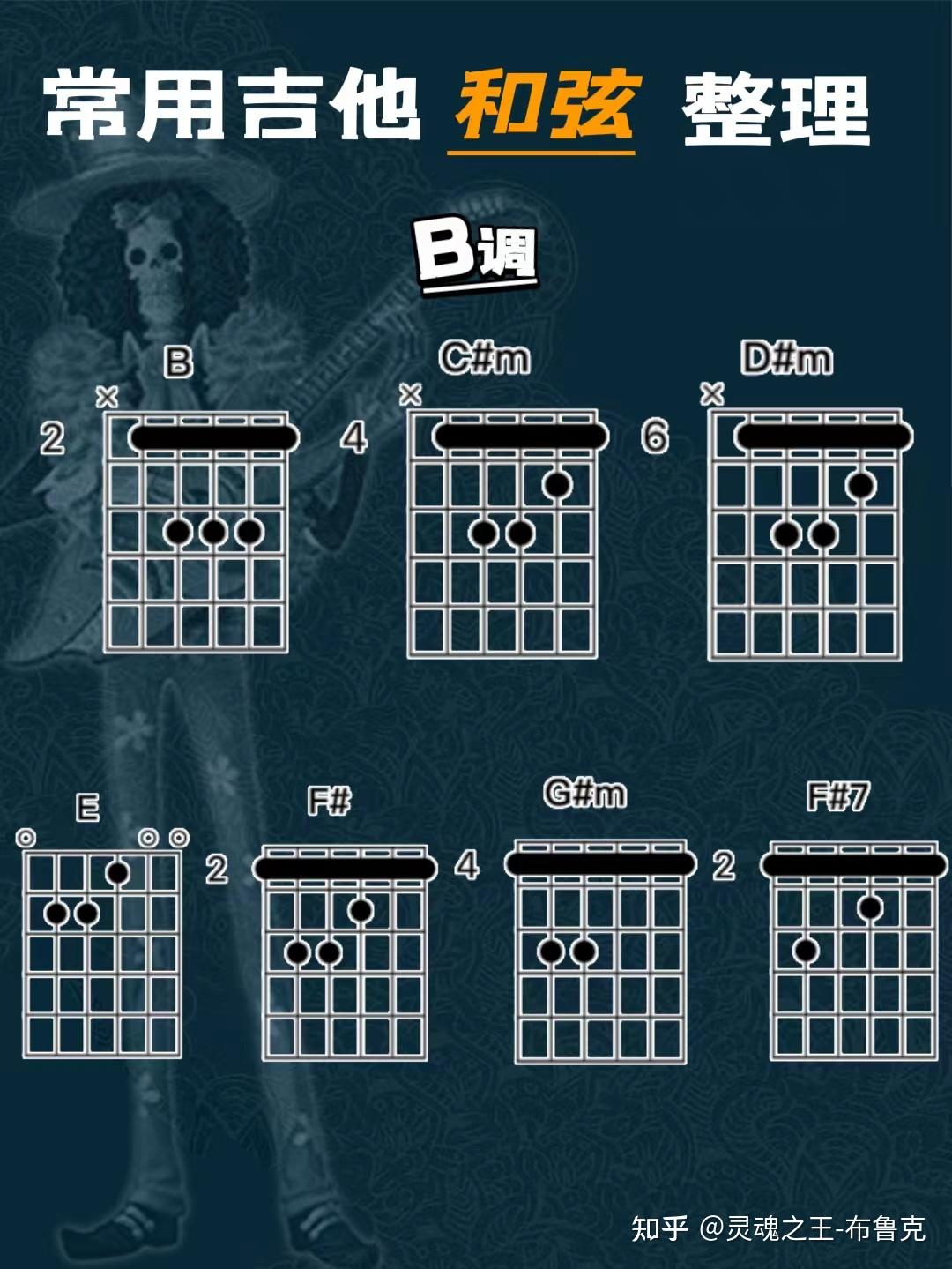 吉他常用和弦整理(A、B、C、D、E、F、G调) - 知乎