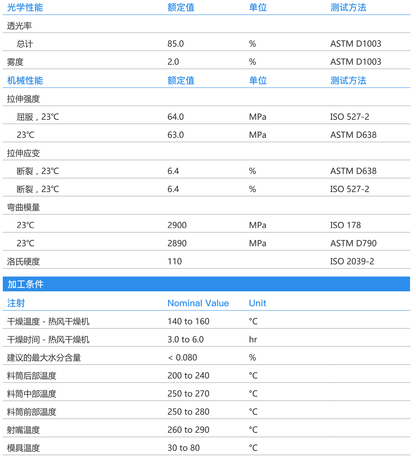 PEN 韩国可隆KE901是什么材料？ - 知乎