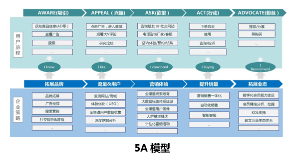 关于多元媒体环境下的一些营销思考 - 知乎