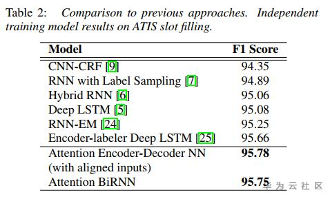 想了解任务型对话机器人,我们先从自然语言理解聊起 想了解任务型对话机器人,我们先从自然语言理解聊起