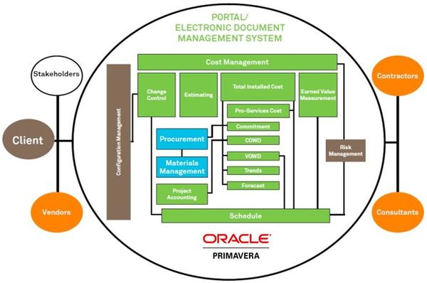 Oracle AECOM 