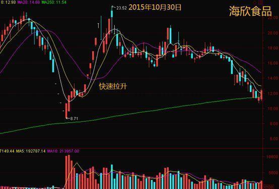 什么是缩量换手 v2-af47f1e054a7ea85ba6447bca26219c7_b.jpeg