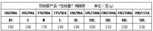  绒子含量75相当于含绒量多少-绒子含量75相当于含绒量多少克