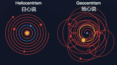 地心说和日心说