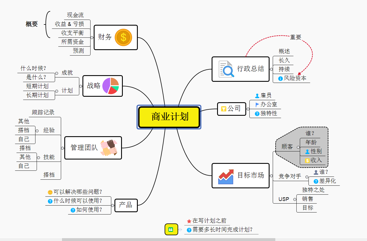 xmind思维导图怎么画图片