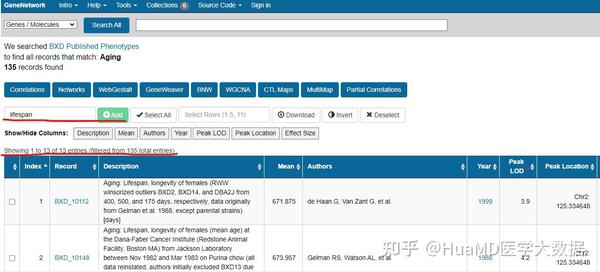 医学大数据及其综合分析（二）—— BXD小鼠数据库/GeneNetwork介绍 (2) - 知乎