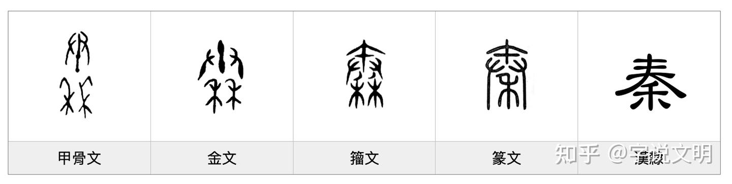 秦——每日一字·𡗗部字 - 知乎