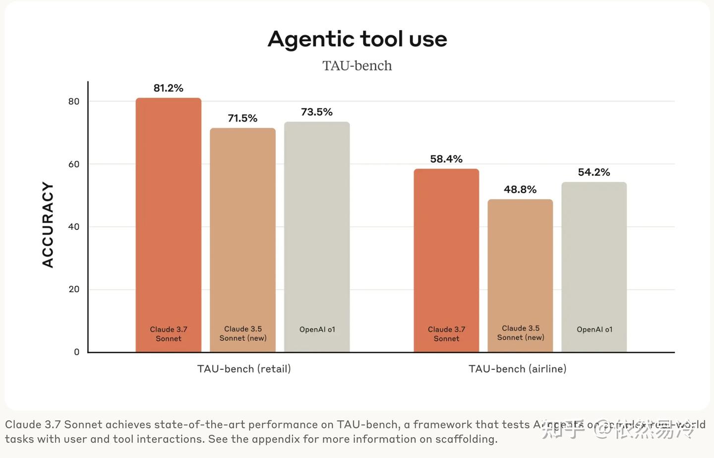 【Code Agent Benchmark】论文分享：TAU-Bench - 知乎