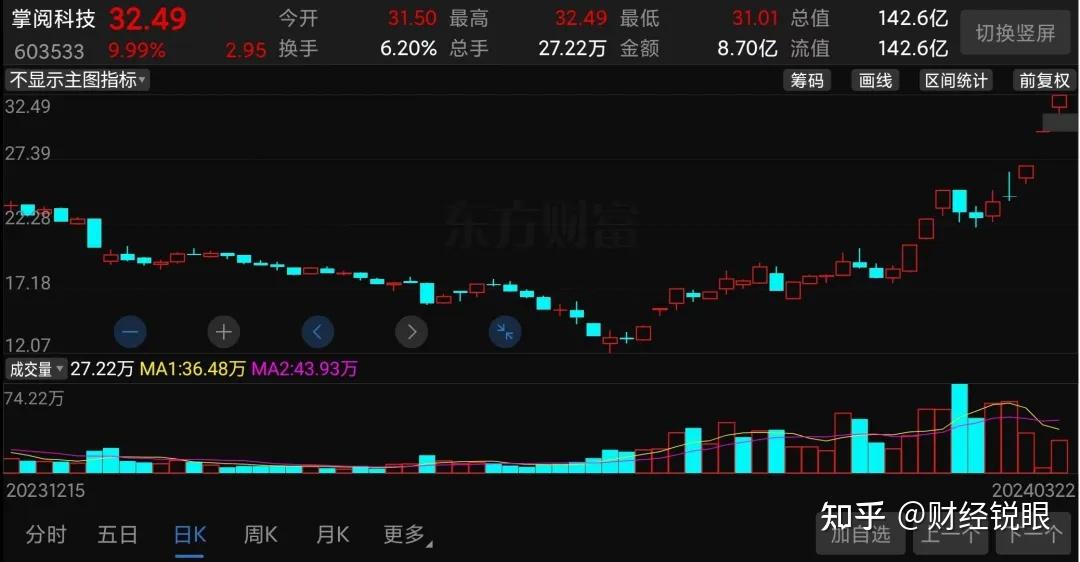 疯狂炒作5天翻倍又一概念大爆发