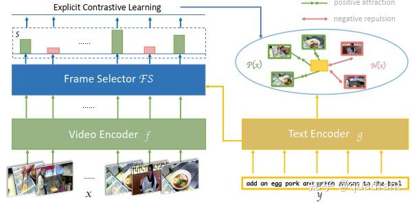 跨模态视频检索论文总结(二):长视频与帧采样 - 知乎
