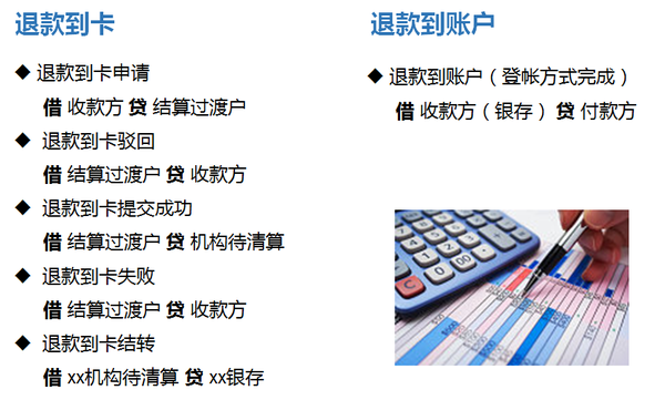 支付清结算