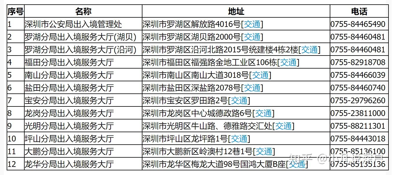 深圳辦理港澳通行證攻略指南最新版