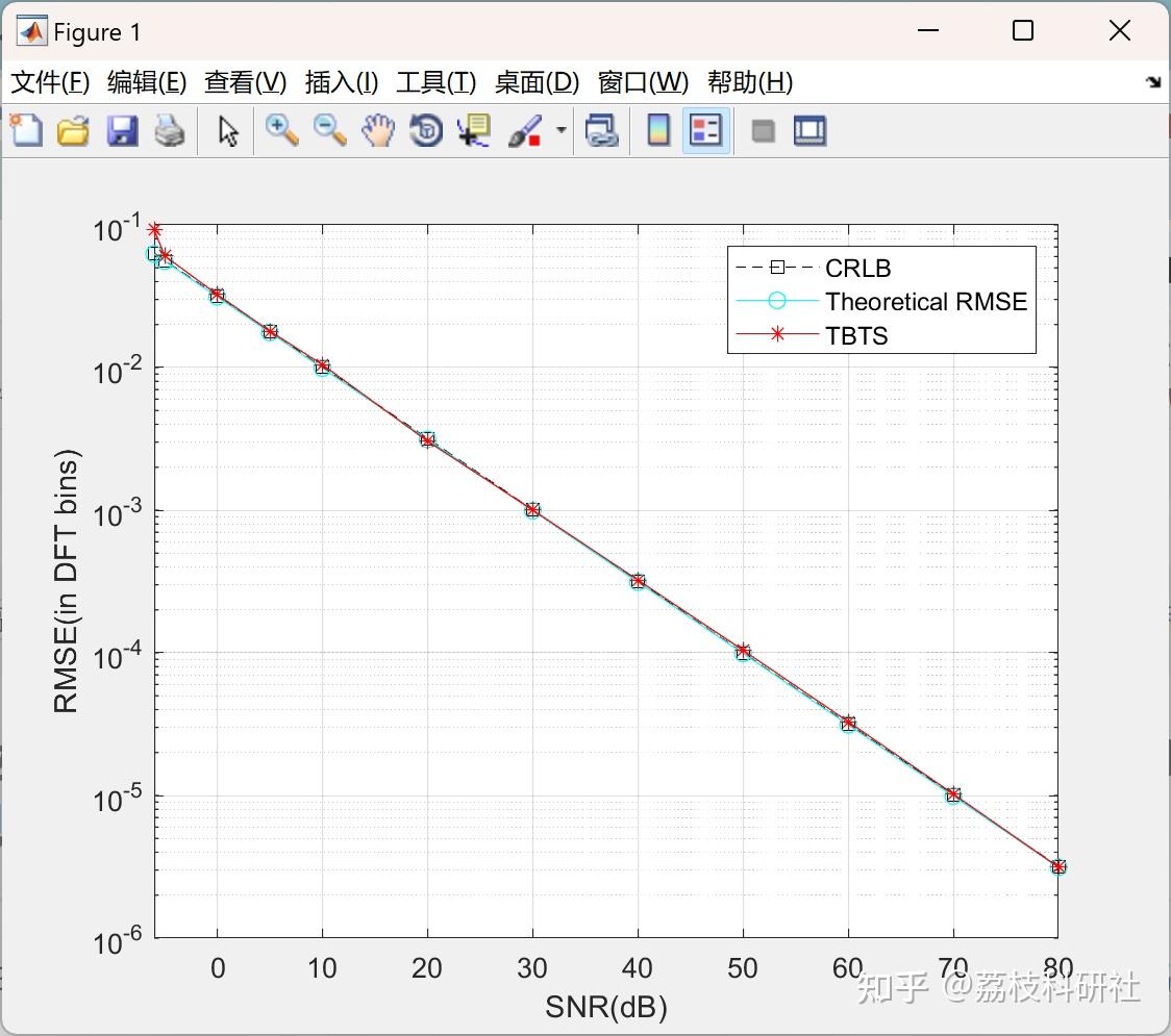 Sfm Matlab 【雷达】正弦调频(SFM)信号应用于雷达和无线通信(Matlab实现) - 知乎