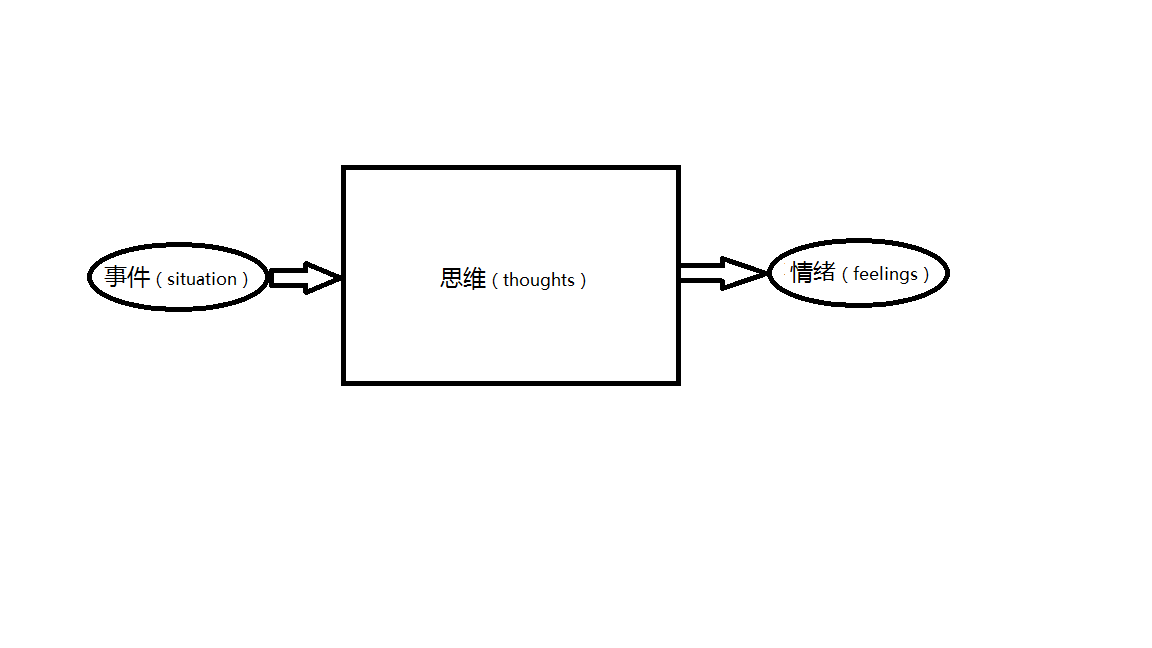 囚笼——《人间失格》的暴力分析