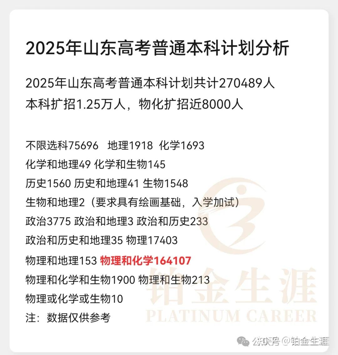 本科扩招1.25万人,物化扩招8000人 - 知乎