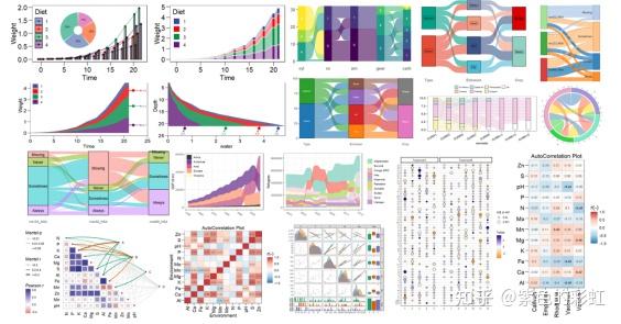 跟着Nature学作图丨森林图、韦恩图、upset图、生存曲线图、漏斗图、环形图、和弦图、词云图、关联图、瀑布图、条形图、面积图、热力图、聚类 ...