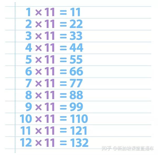  1 12 