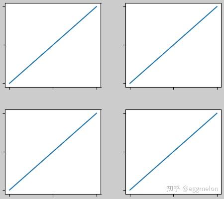 最全Python绘制多子图总结 - 知乎