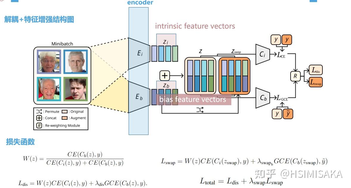 [论文阅读]Learning Debiased Representation via Disentangled Feature ...