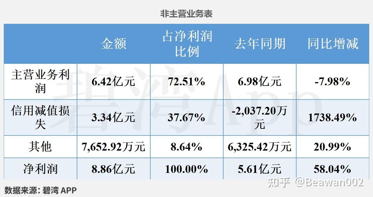 粤高速A(000429)2025年一季报深度解读:信用减值损失由损失变为收益推动净利润同比大幅增长 - 知乎