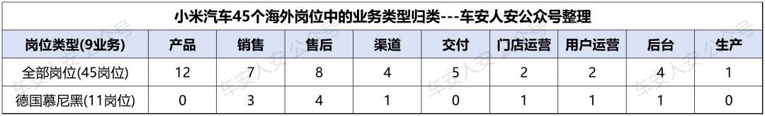 小米汽车出海的10点预测---销售模式/渠道模式/首选区域等