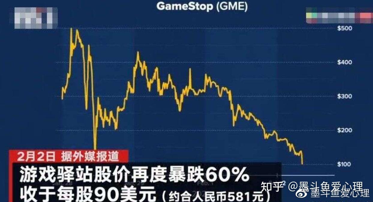 Gamestop轧空事件背后的三大神秘人物- 知乎