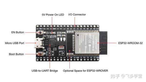 ESP32 Arduino IDE 