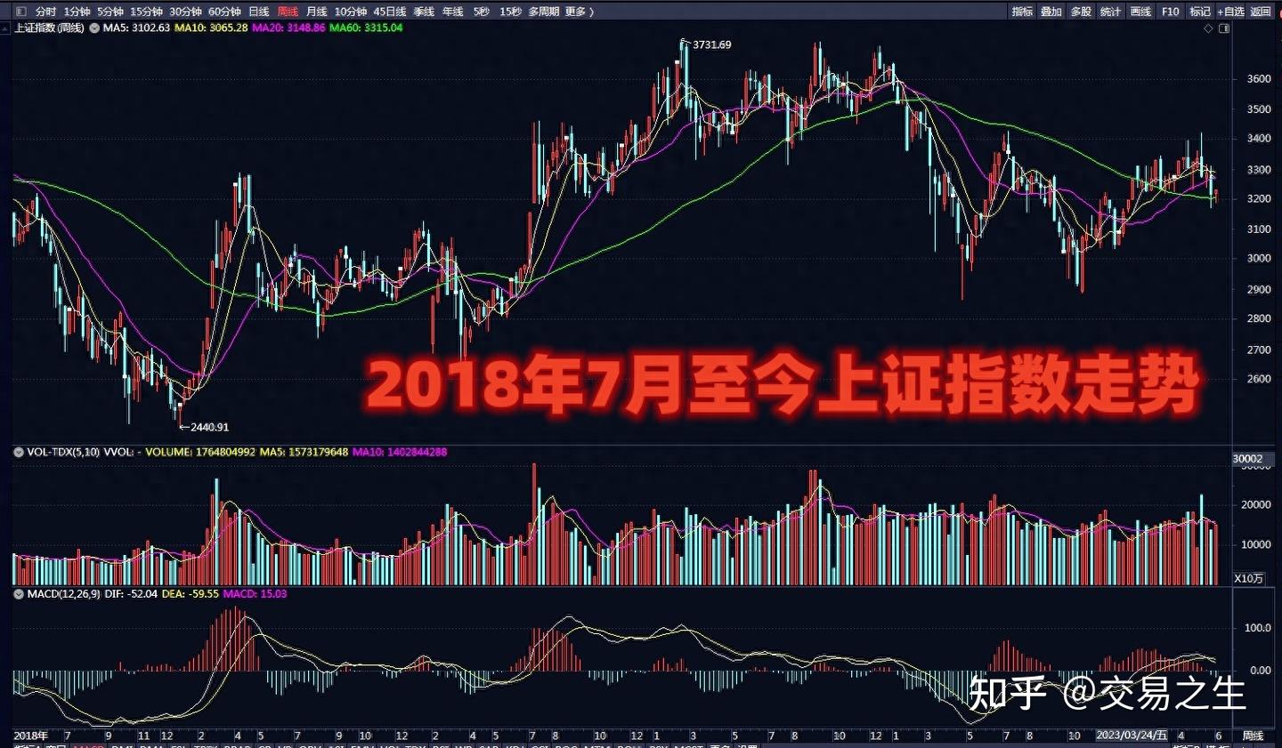 中国股市现状及前景，如何看待当前中国股市- 知乎