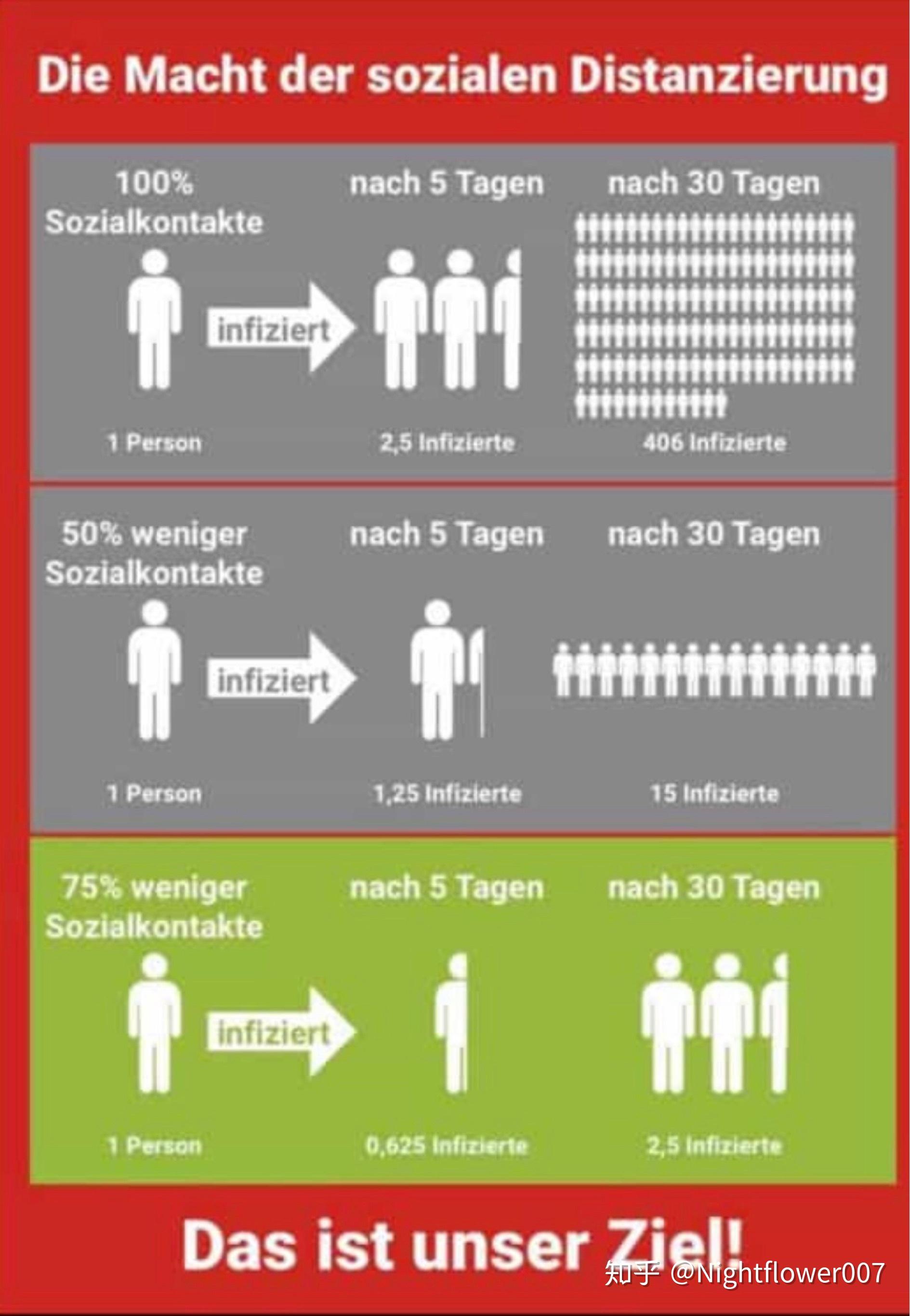 德国新冠病毒防疫工作到底做的如何?