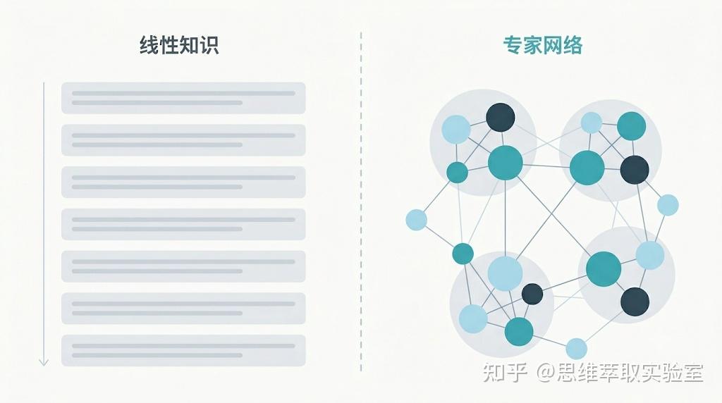 线性笔记是学习的骗局:学习科学教练 Justin Sun 谈 iPad 笔记的正确打开方式