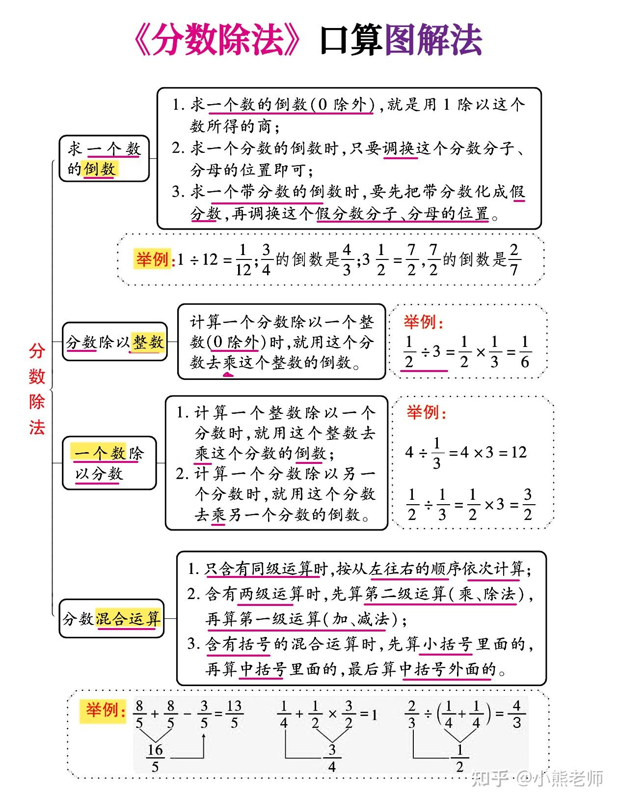 六年级上册数学《分数除法》计算突破专练