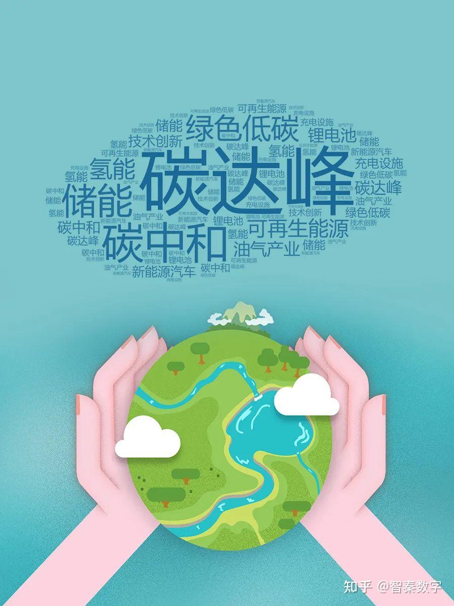 人与自然和谐共生教育:碳中和与碳达峰