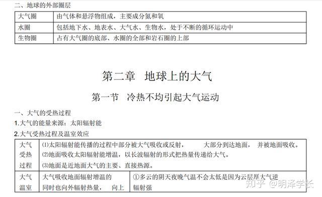 高中地理絕密必修一知識點總結最全地理複習資料建議打印收藏