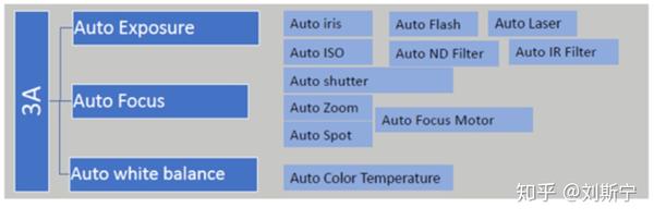 Understanding Auto Exposure Control - 知乎